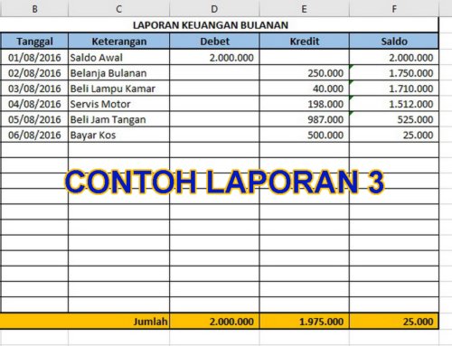 Contoh Laporan Keuangan 2
